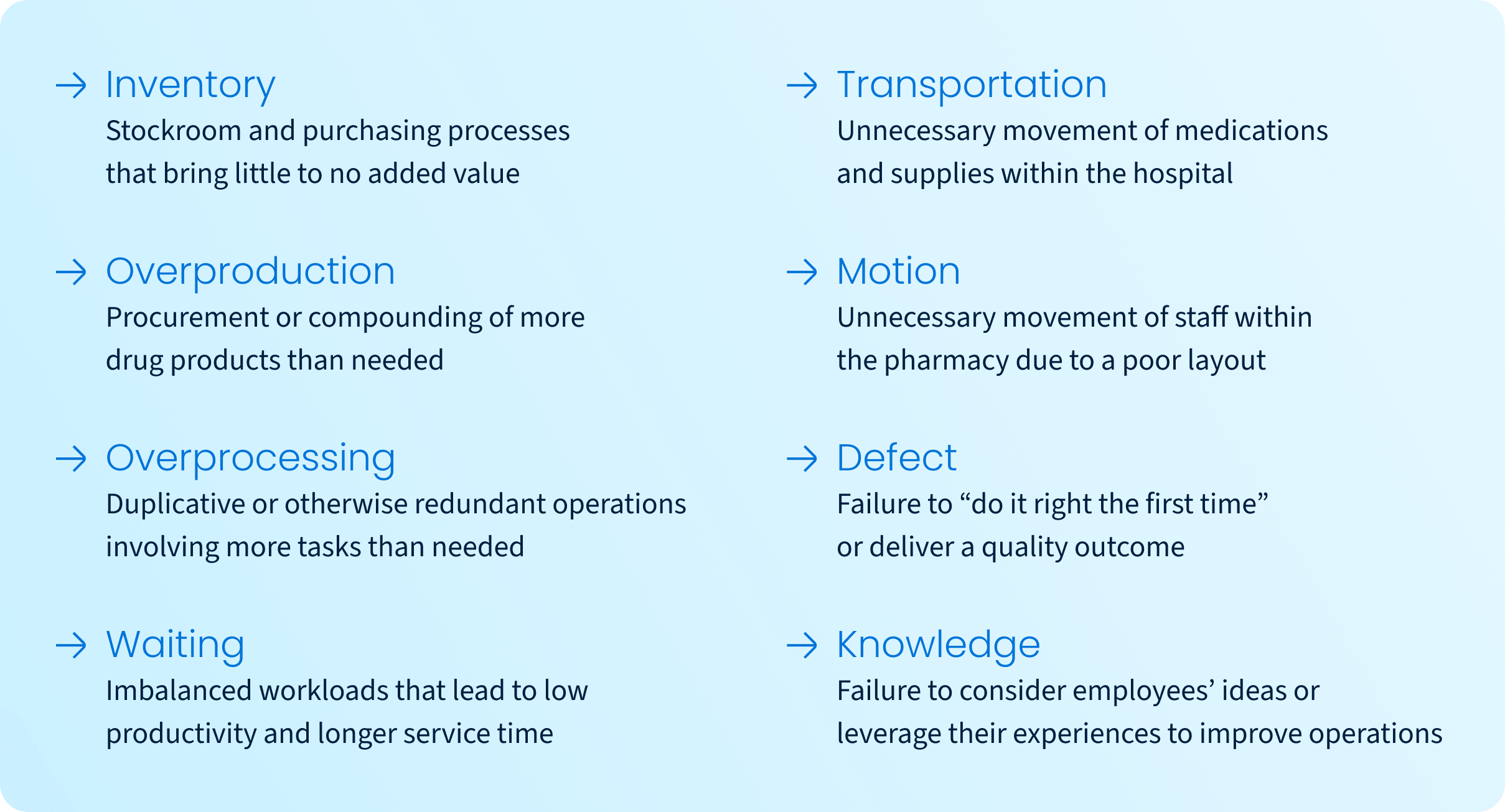     Inventory   Stockroom and purchasing processes that bring little to no added value         Transportation   Unnecessary movement of medications and supplies within the hospital          Overproduction   Procurement or compounding of more drug products than needed          Motion   Unnecessary movement of staff within the pharmacy due to a poor layout         Overprocessing   Duplicative or otherwise redundant operations involving more tasks than needed         Defect   Failure to “do it right the first time” or deliver a quality outcome          Waiting   Imbalanced workloads that lead to low productivity and longer service time         Knowledge   Failure to consider employees’ ideas or leverage their experiences to improve operations     